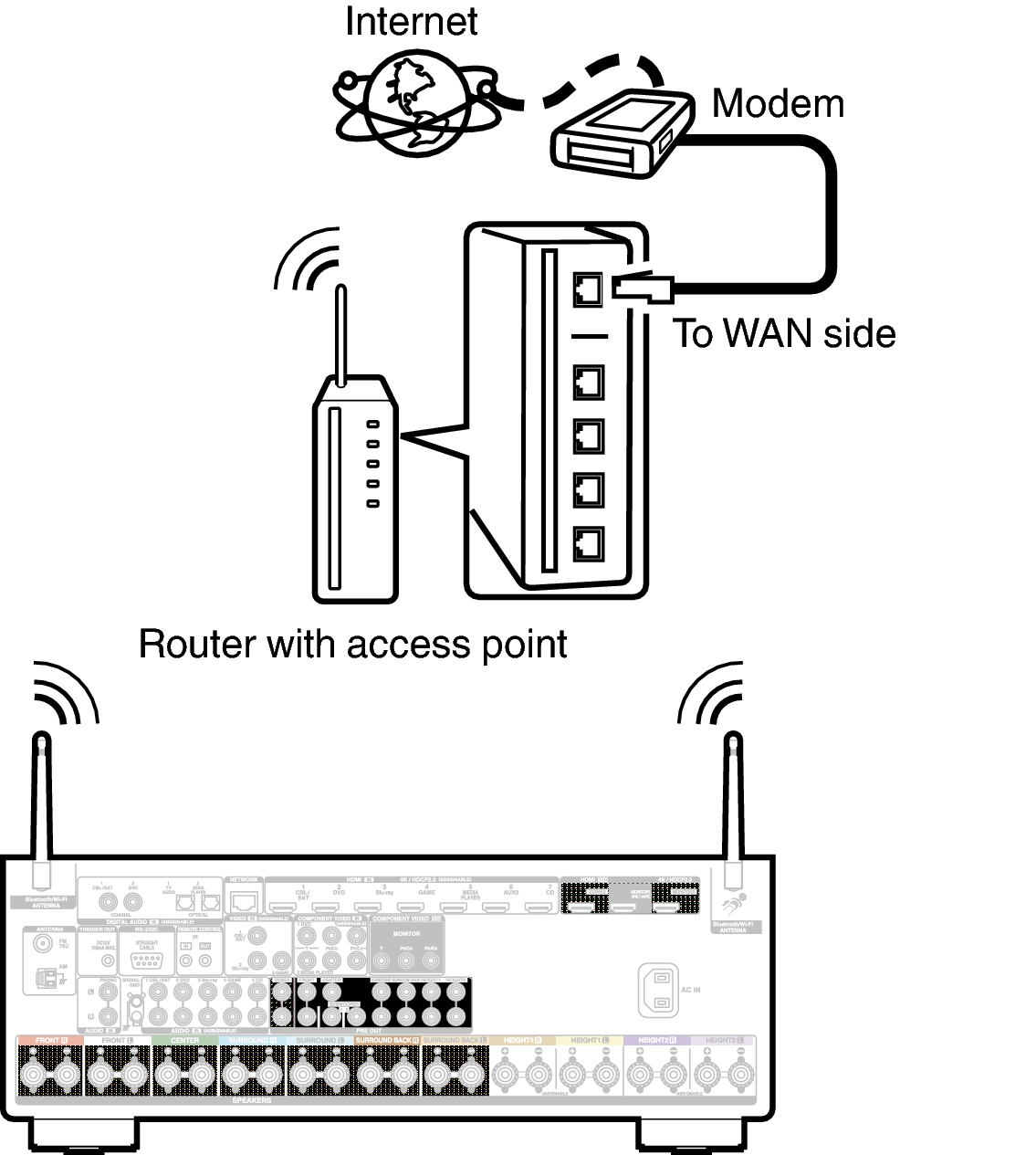 Conne Wireless X36E3